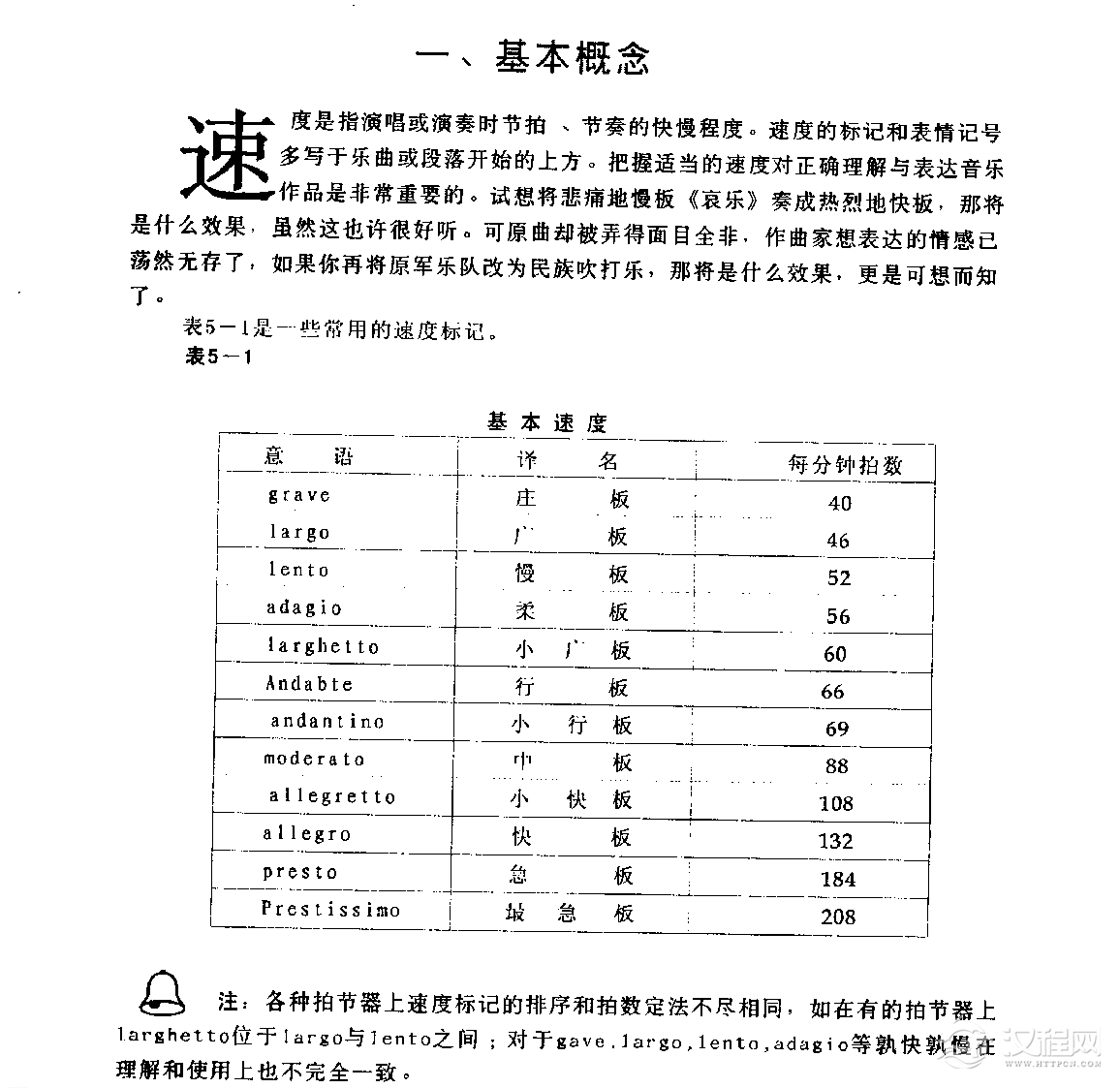 五线谱速度与力度教程《基本概念》