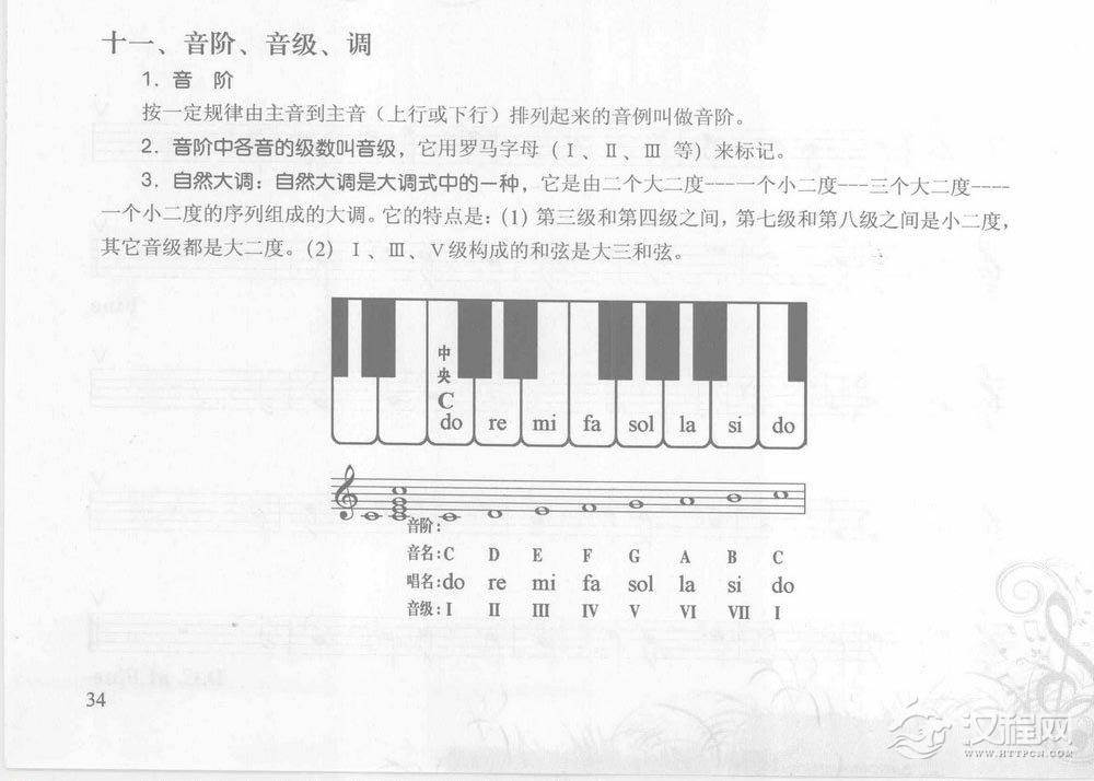 五線譜怎麼看第一章基本樂理十一音階音級調