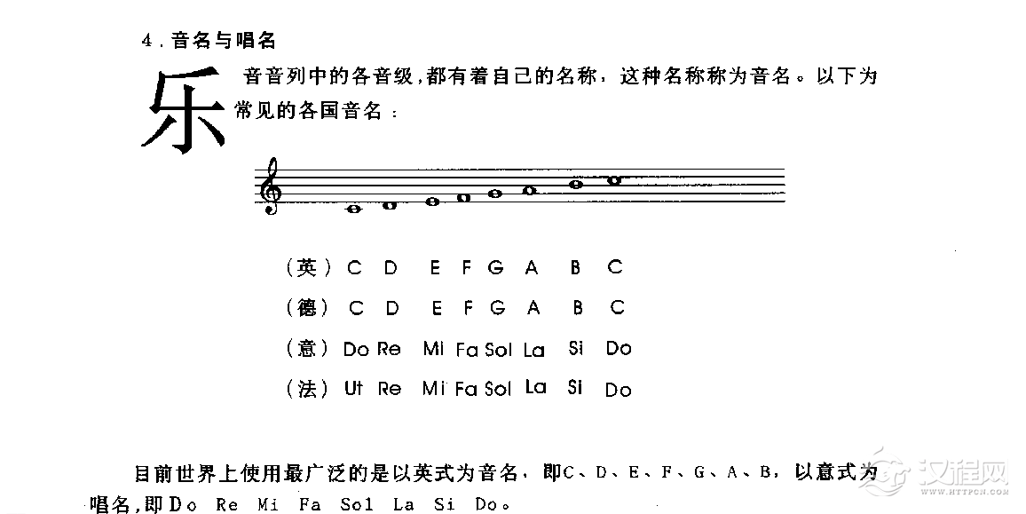 五线谱音符教程《音的高低》