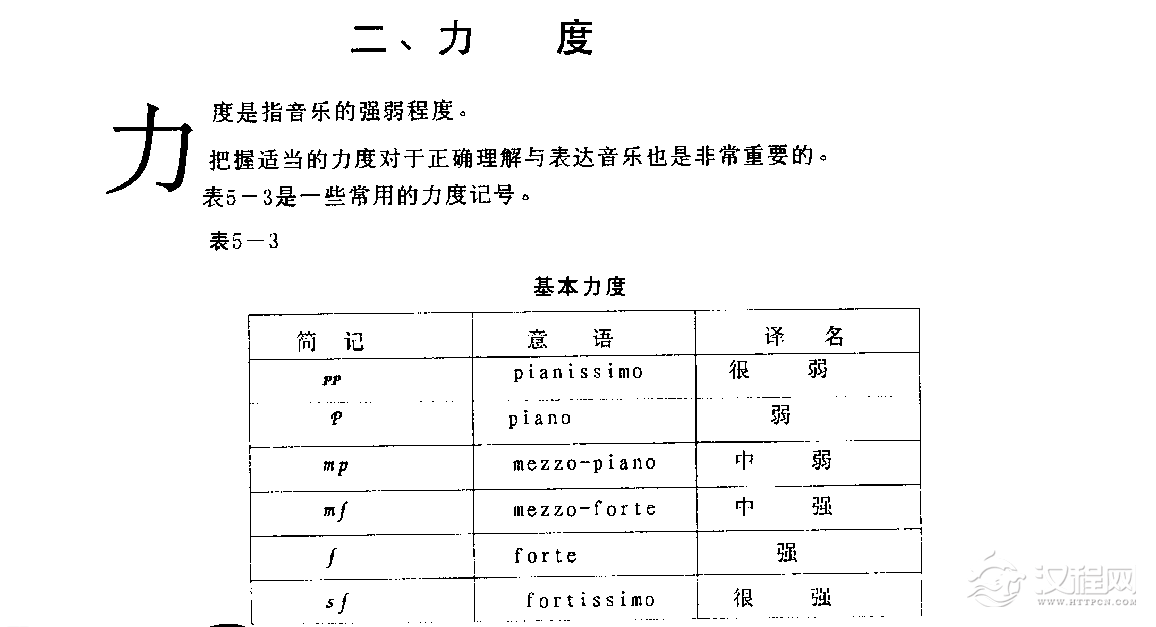 五线谱速度与力度教程《力度》