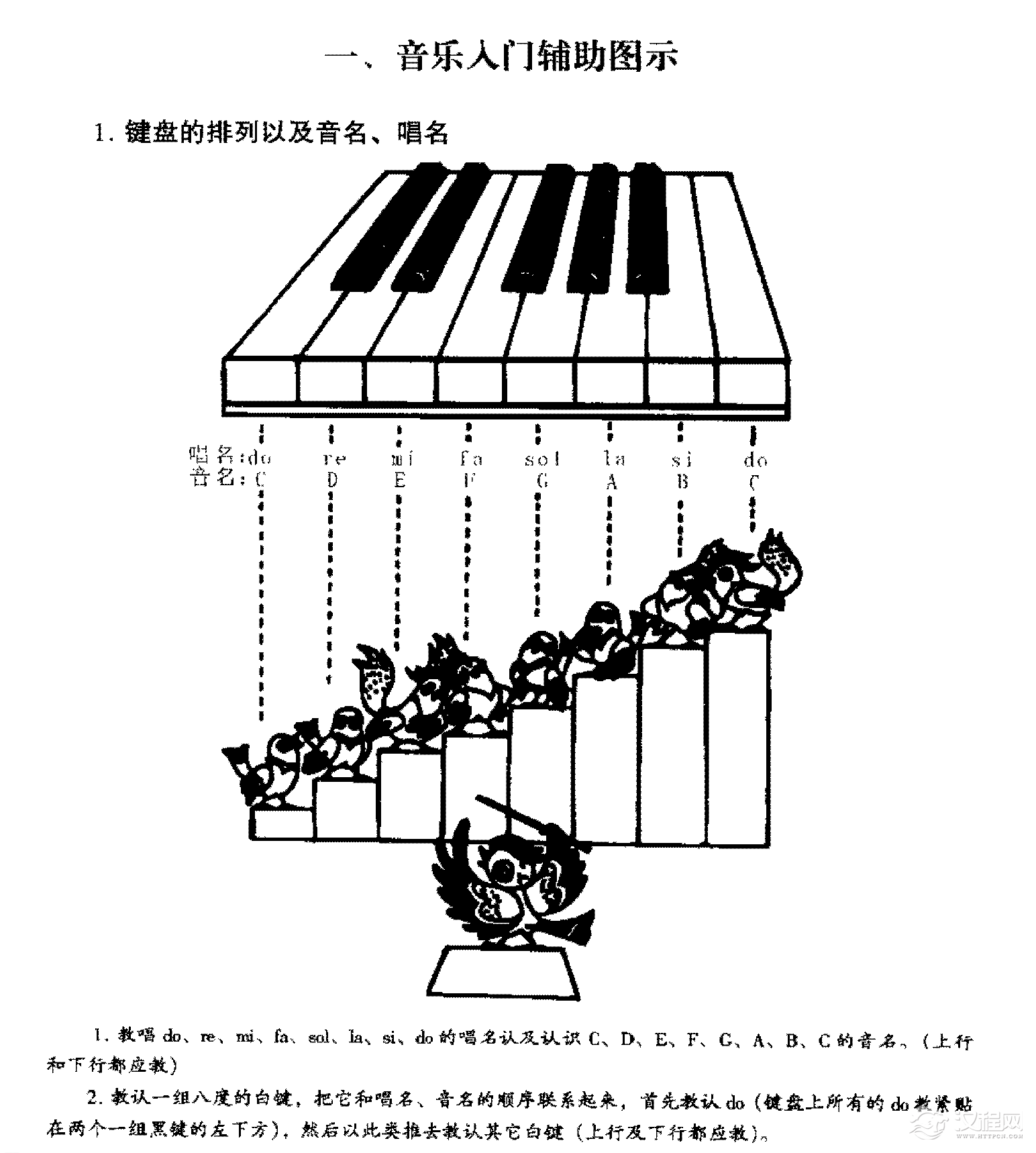 五线谱的练习 音乐入门辅助图示1