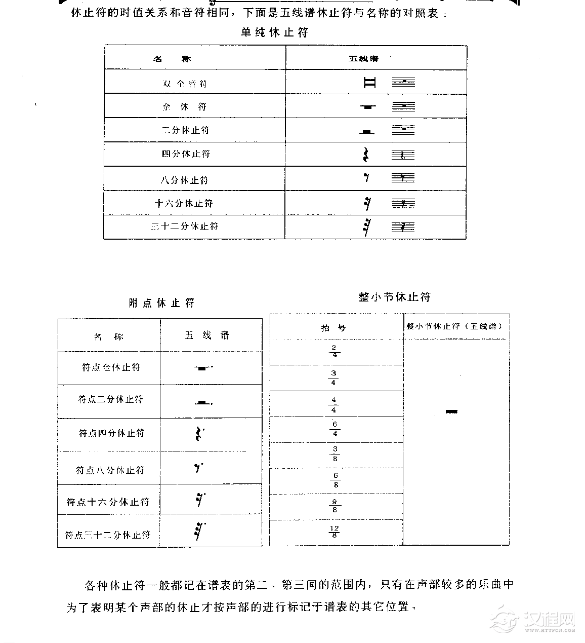 五线谱音符教程《音的长短》