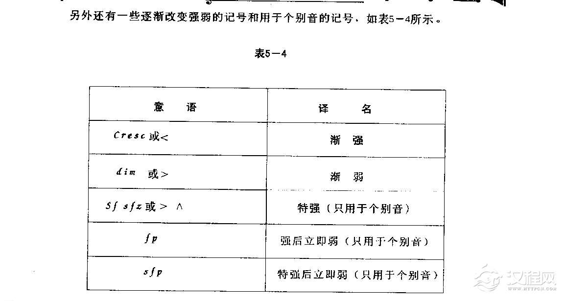 五线谱速度与力度教程《力度》