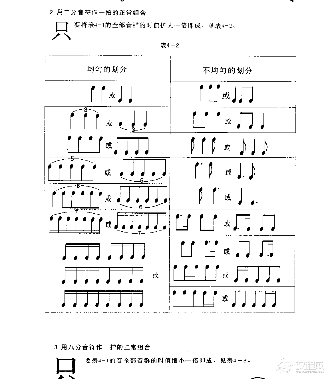 五线谱格式教程《音符的正常组合》