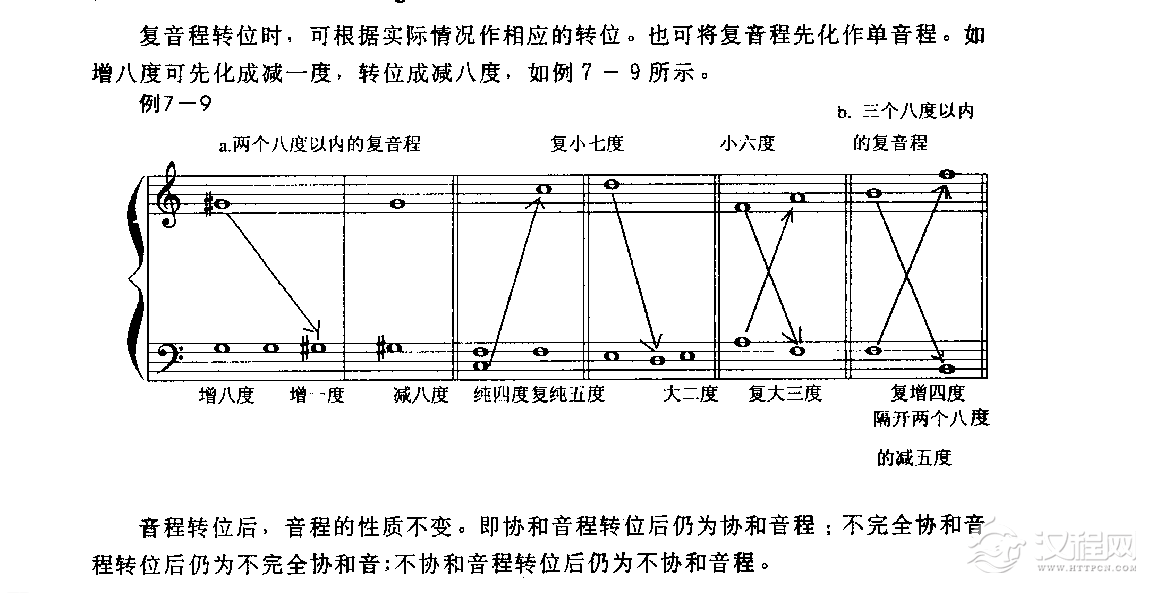 五线谱音程教学《音程的转位》