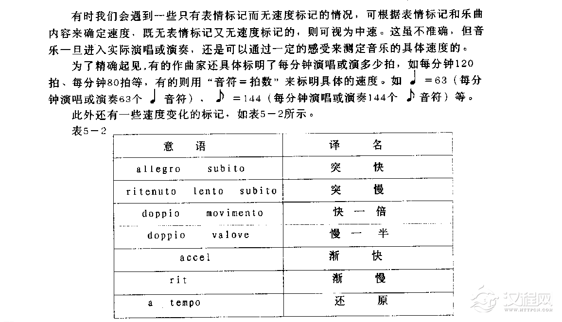 五线谱速度与力度教程《基本概念》