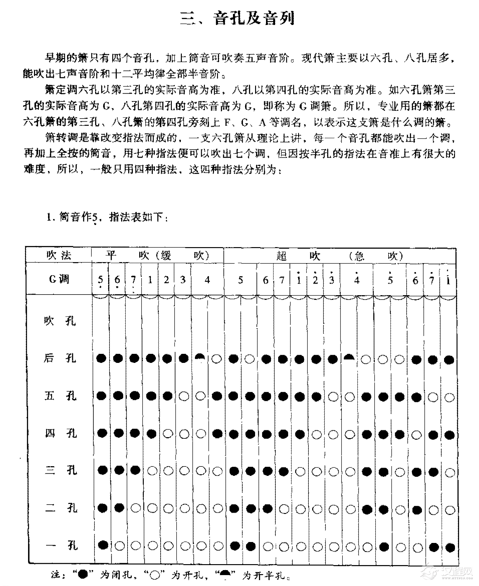 箫音孔及音列1