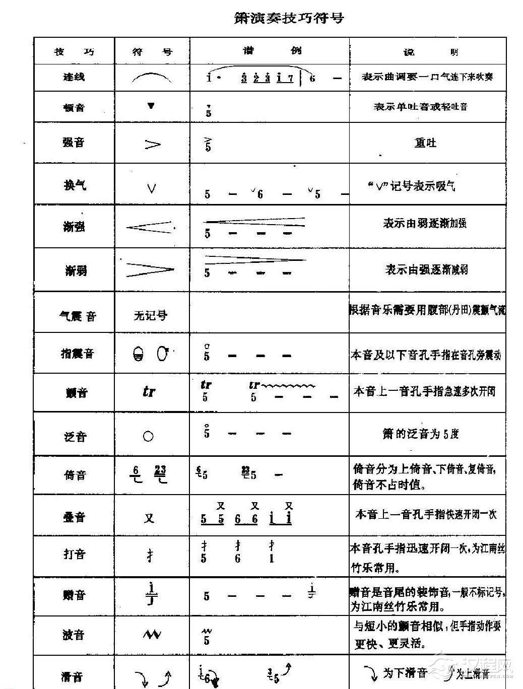 箫演奏技巧符号