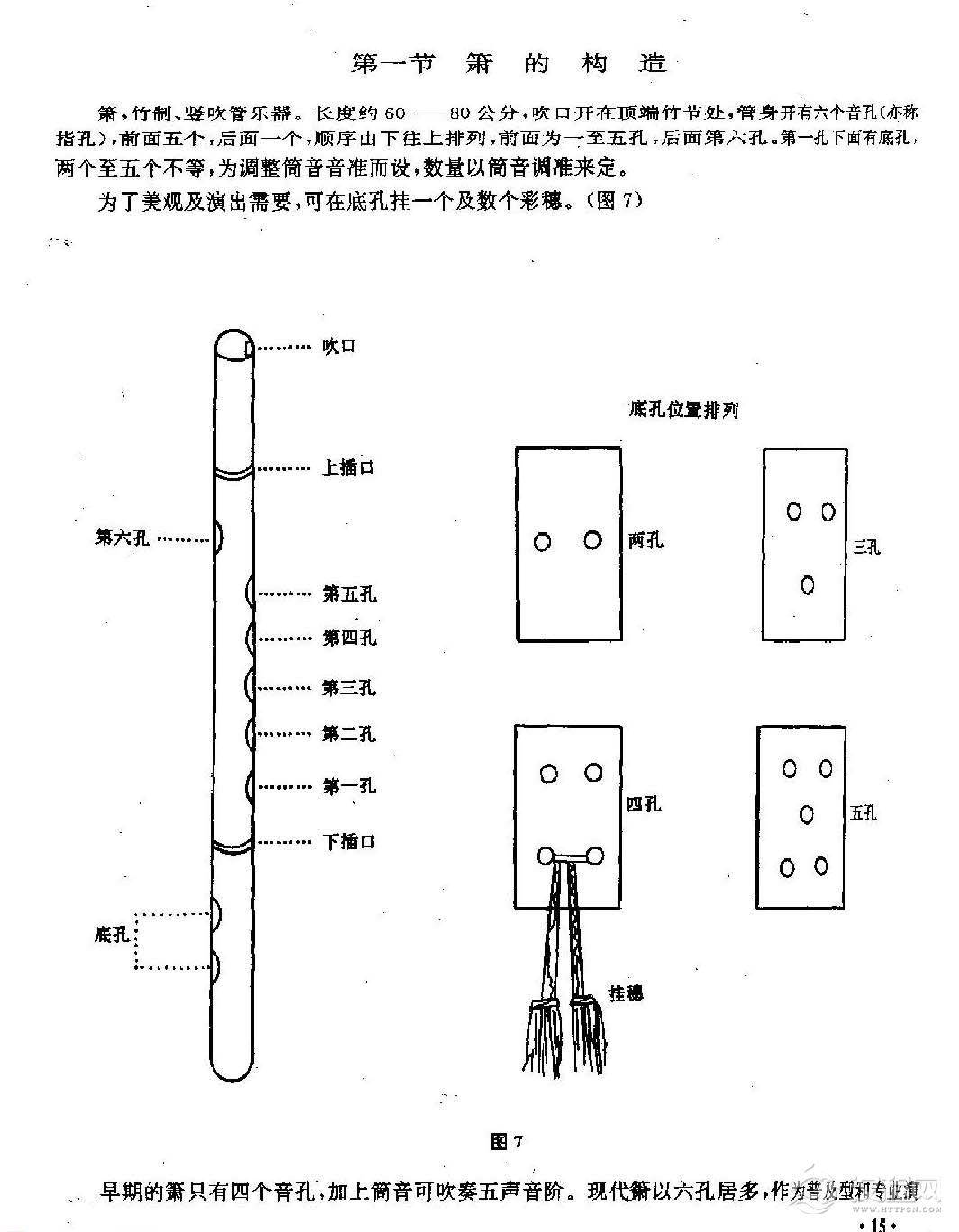 箫的构造1