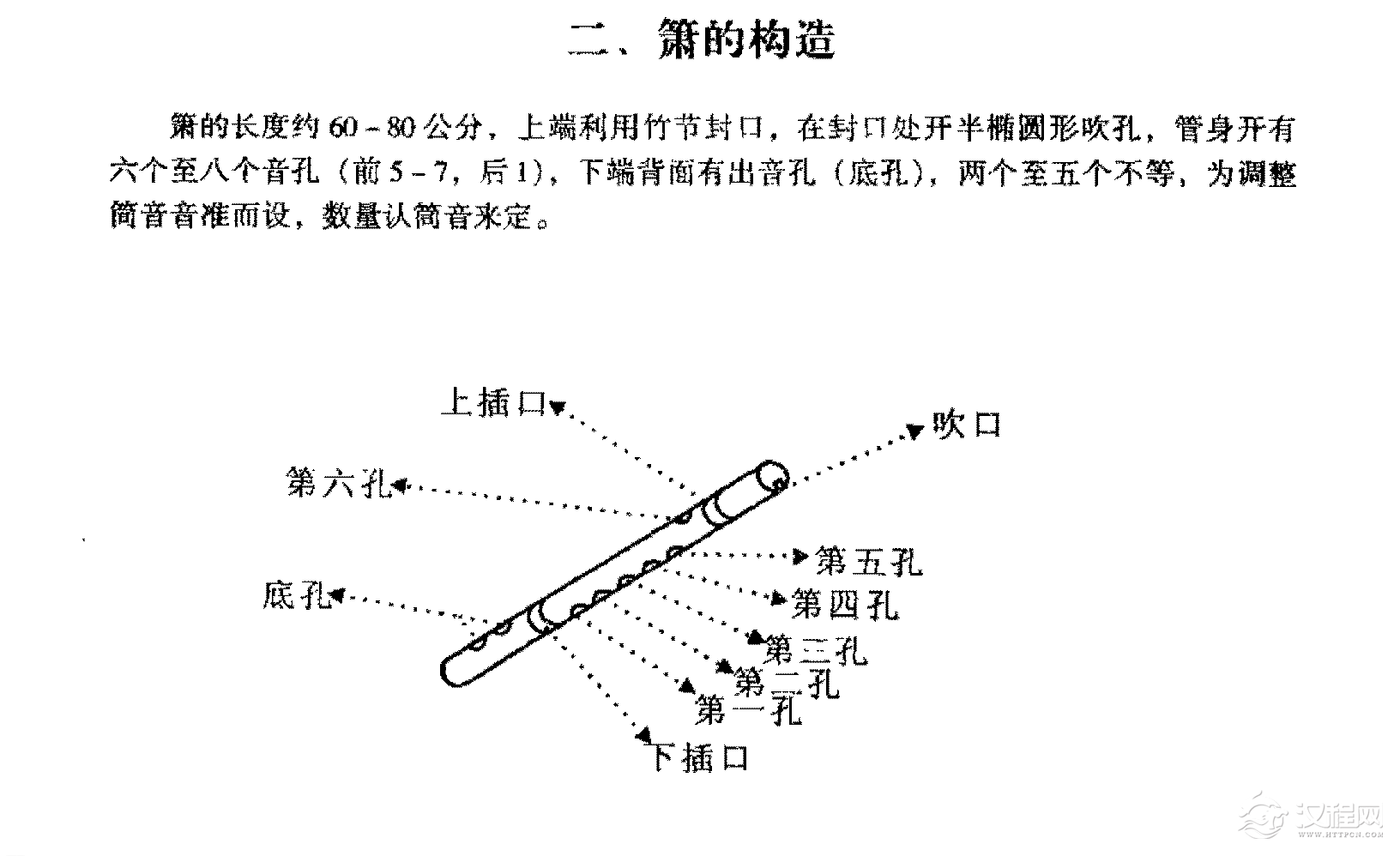 箫的构造