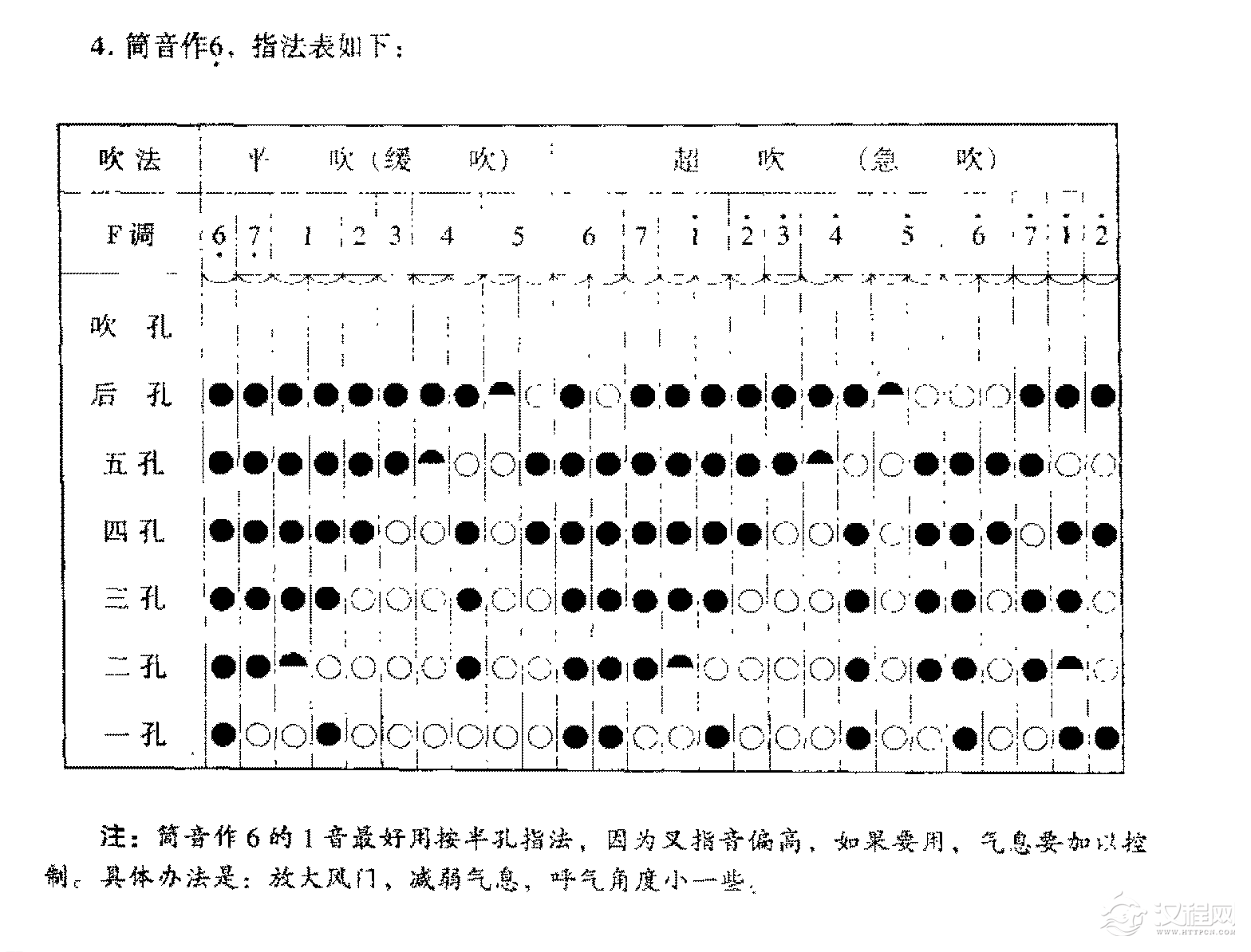 箫音孔及音列3