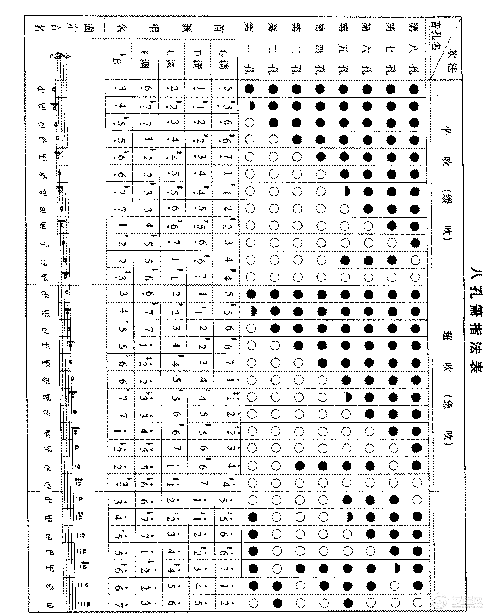 箫音孔及音列