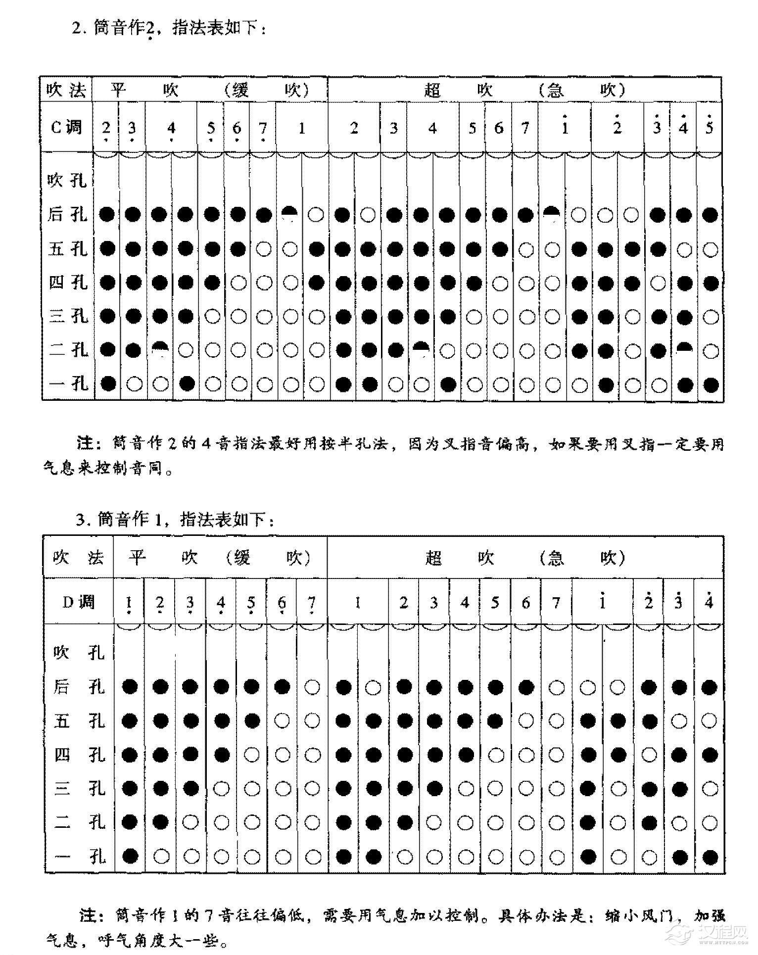 箫音孔及音列2