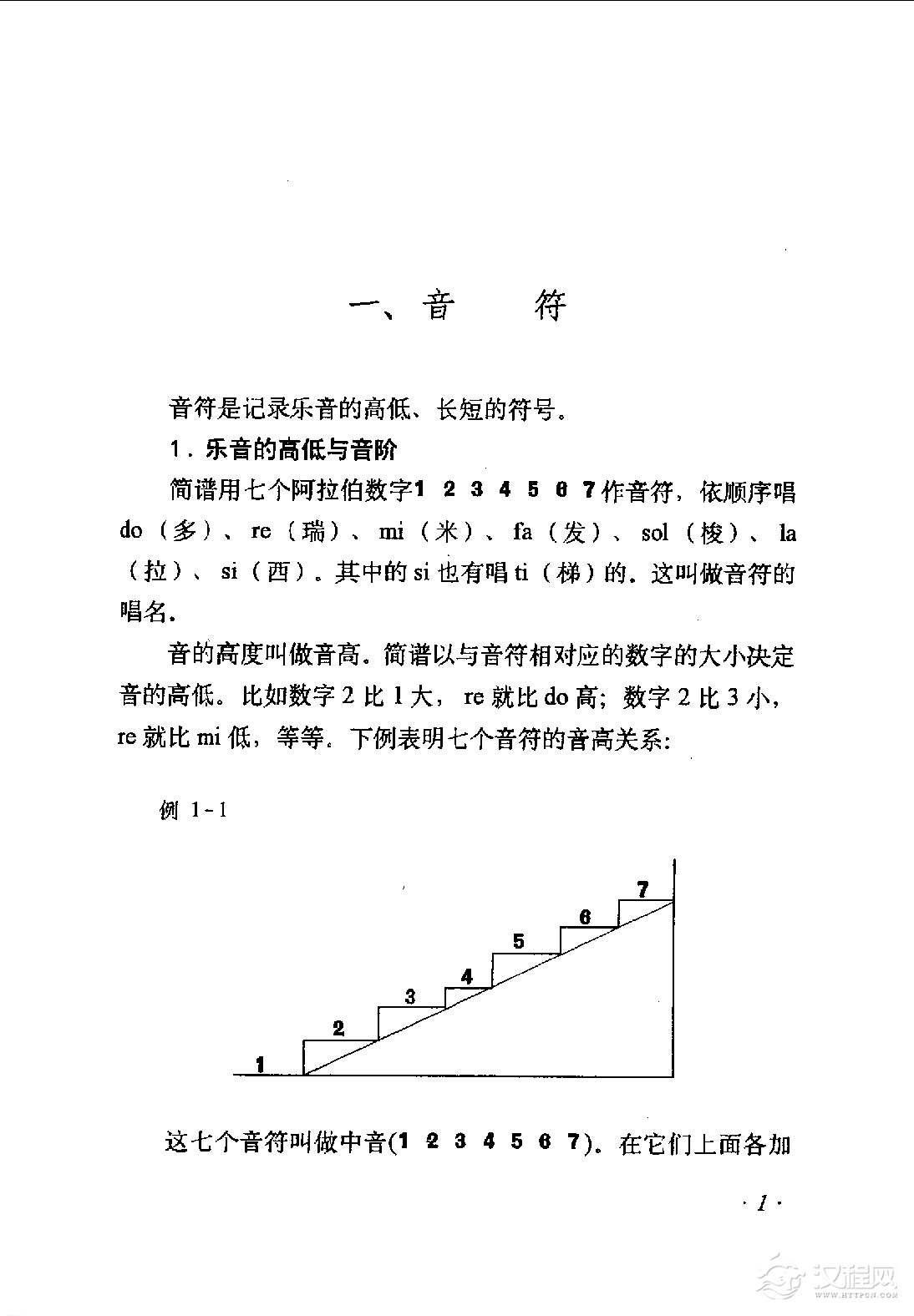 音符樂音的高低與音階簡譜入門