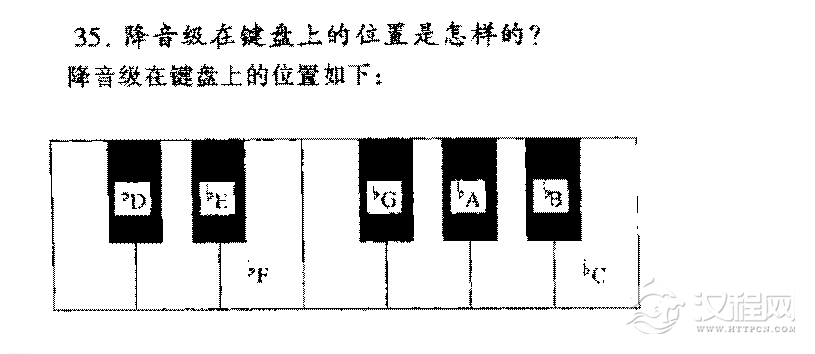 降音级在键盘上的位置是怎样的？