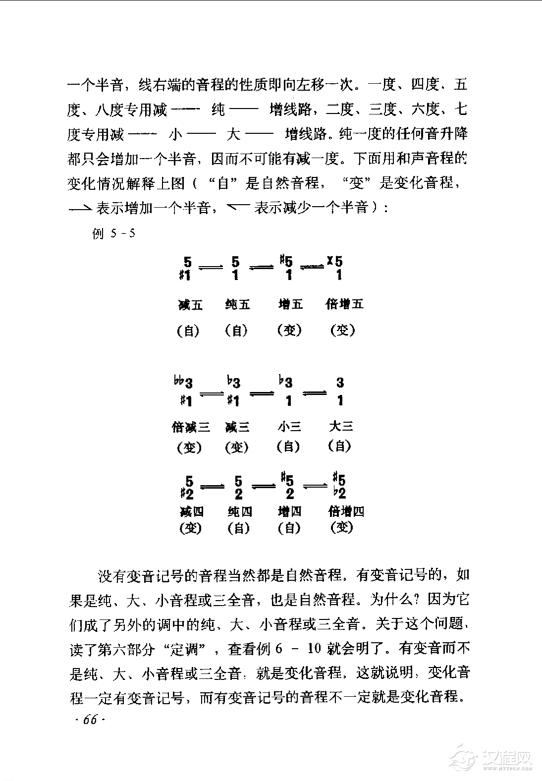 音程《变化音程》