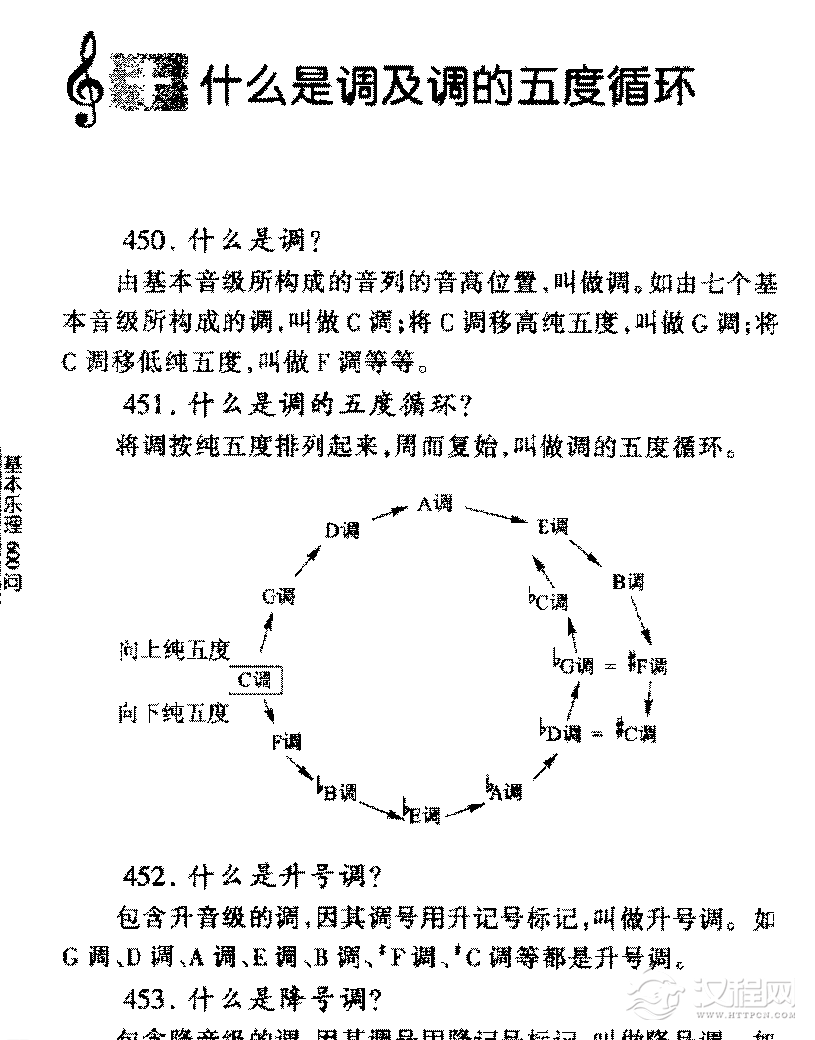 调及调的五度循环常见问题解答