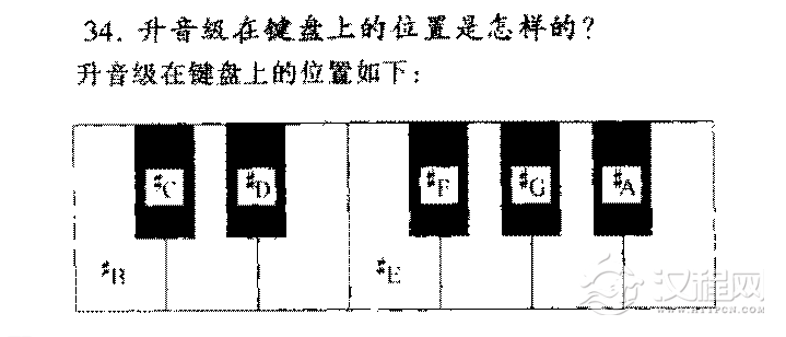 升音级在键盘上的位置是怎样的？