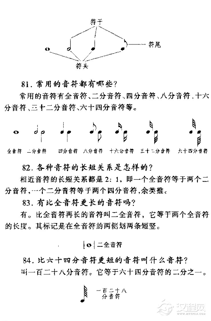 五线谱怎样记录音的高低、长短和休止常见问题大全