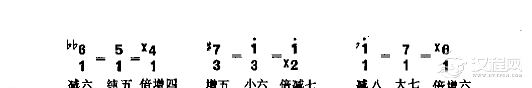 音程《等音程》简谱知识