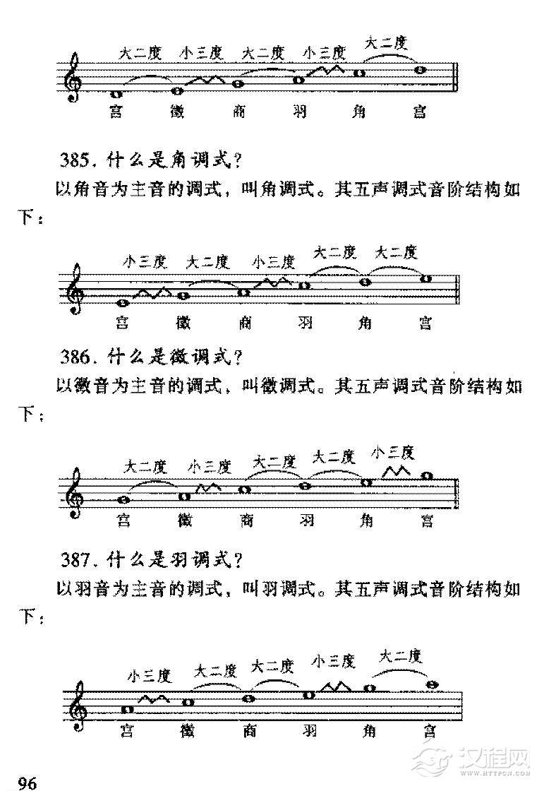 音乐调式与音阶常见问题汇总解答