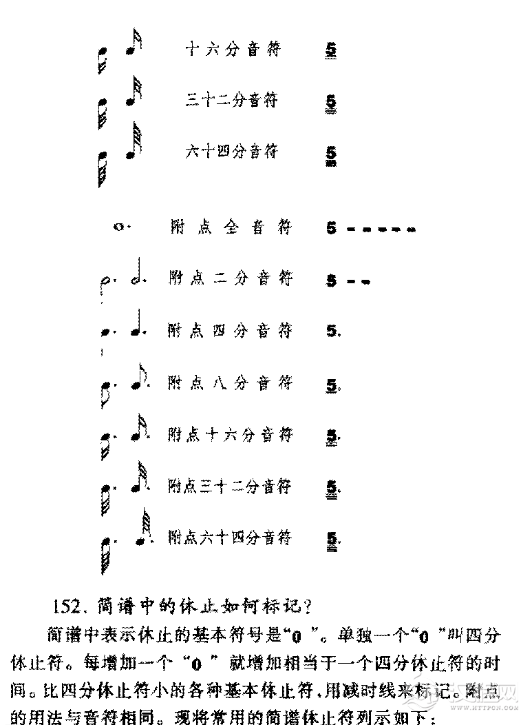 简谱与线谱有何不同？简谱与线谱区别常见问题大全