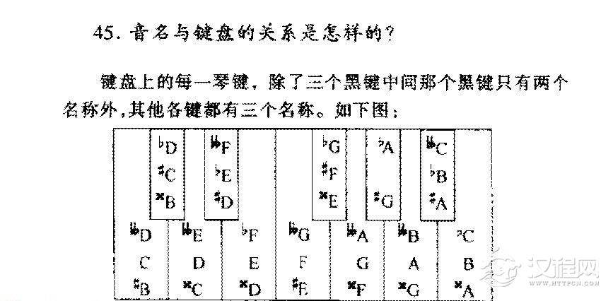 音名与键盘的关系是怎样的？