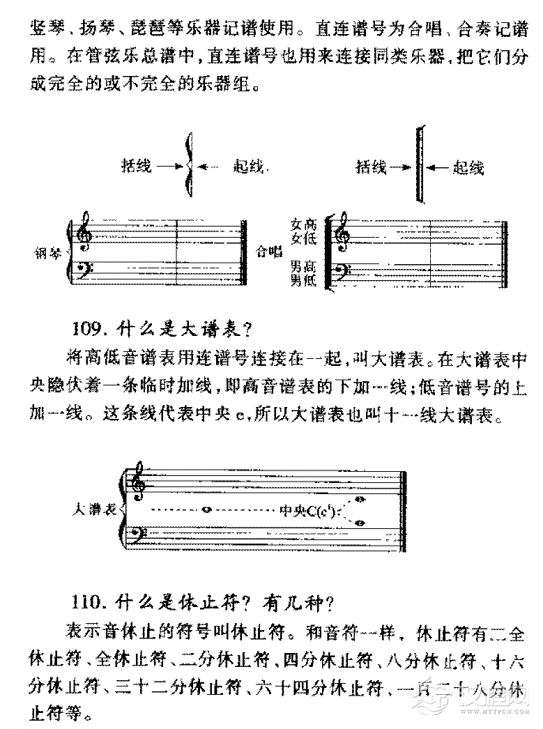 五线谱怎样记录音的高低、长短和休止常见问题大全