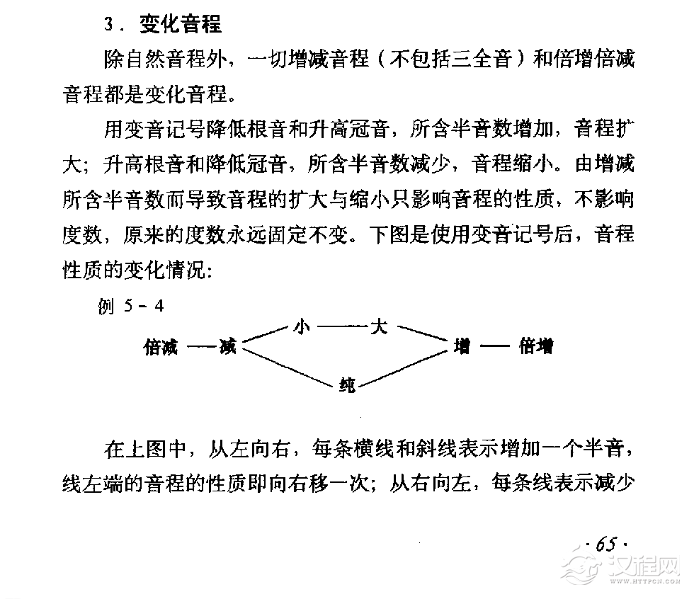 音程《变化音程》