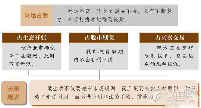 师卦财运：生财有道，安保财运长久