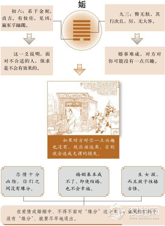 姤卦婚姻：缘分不足，与爱情失之交臂