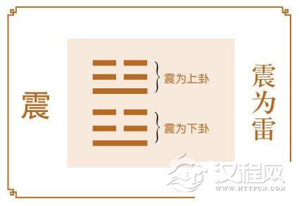 震卦运势：面对变动，看清形势