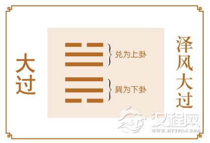 大过卦运势：莫期待过高，凡事把握分寸