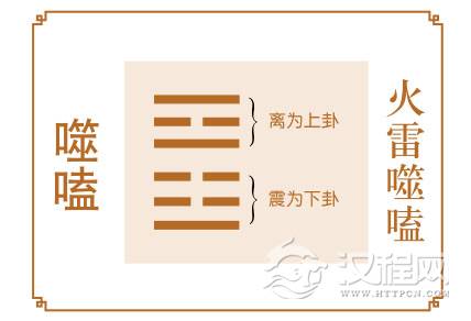 噬嗑卦运势：职场多险阻，矛盾层层出