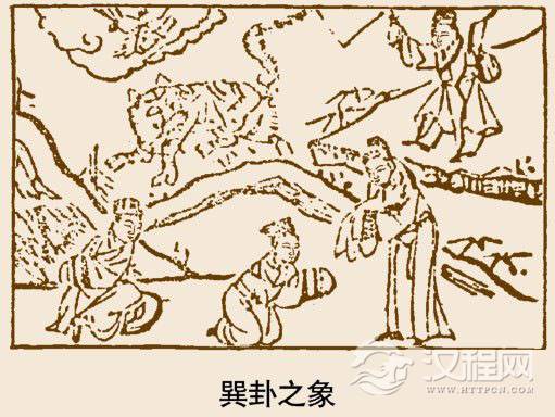 巽卦卦象，巽为风卦的象征意义
