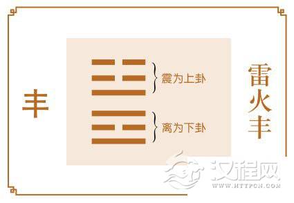 丰卦运势：仕途泰达，但切记居安思危