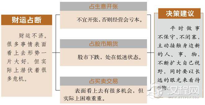 姤卦财运：小利有，大利难