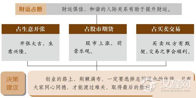 同人卦财运：同心同德，助财路宽广