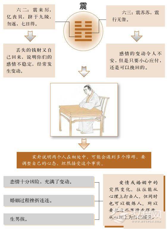 震卦婚姻：处变不惊，平静看待感情的变动