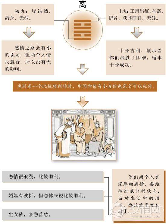 离卦婚姻：情投意合的感情是婚恋的基础
