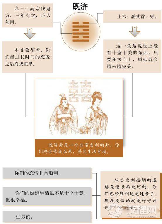 既济卦婚姻：水到渠成，恋爱最终修成正果