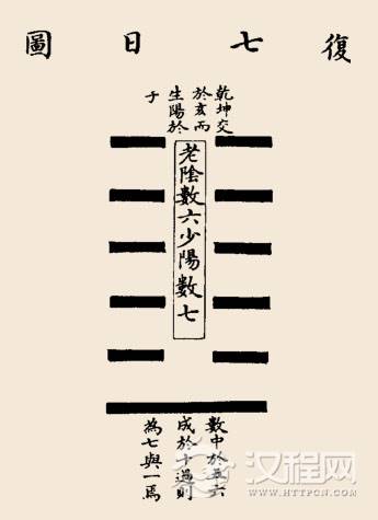 复卦卦辞：复：亨。出入无疾，朋来无咎。