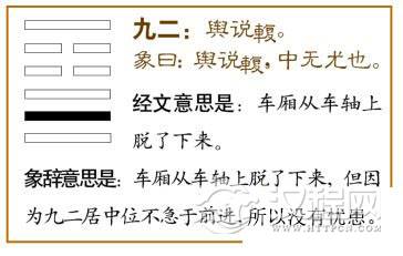 大畜卦第二爻，爻辞：九二：舆说輹。