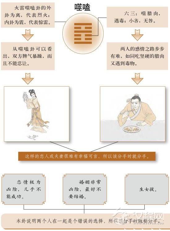 噬嗑卦婚姻：坚决果断，该分手时就分手