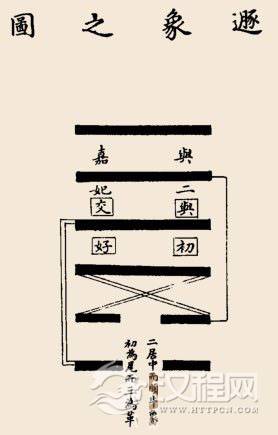 遁卦卦辞：遁：亨，小利贞。