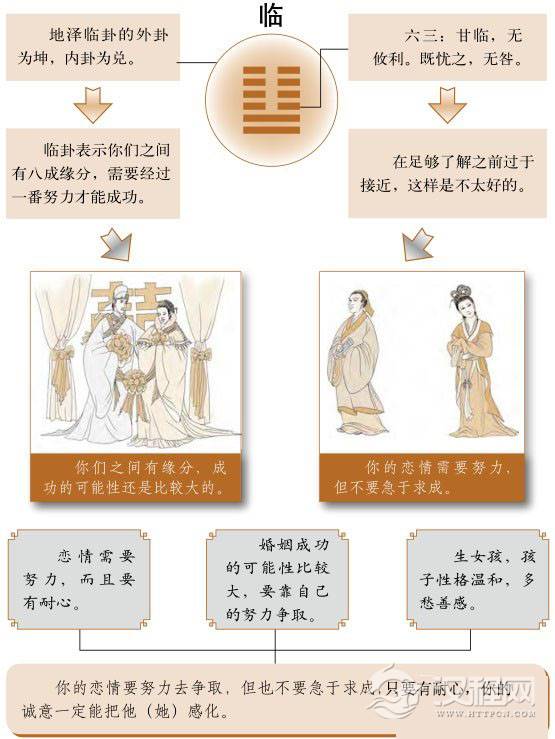 临卦婚姻：缘分不可强求，欲速反而不达