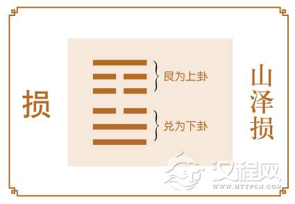 损卦运势：有失才有得，要坚持不懈