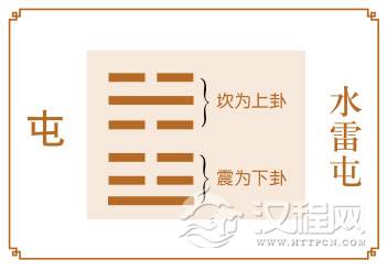 屯卦运势，仕途阻碍多，须从长计议