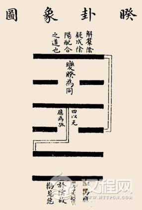 睽卦卦辞：睽：小事吉。