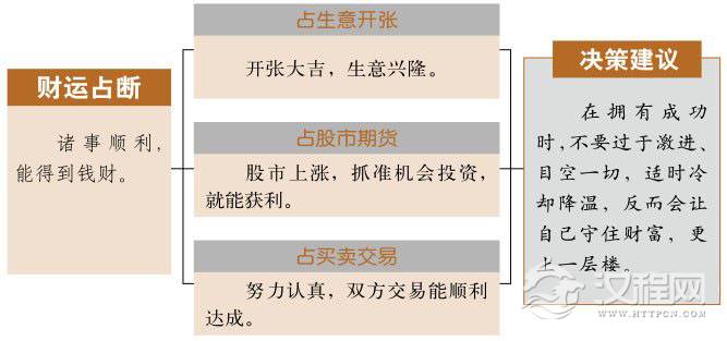 离卦财运：财运大好，但仍须小心谨慎